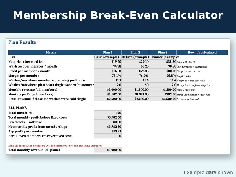 Car Wash Unlimited Membership Break-Even Calculator cover